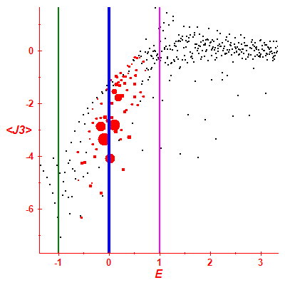 Peres lattice <J3>